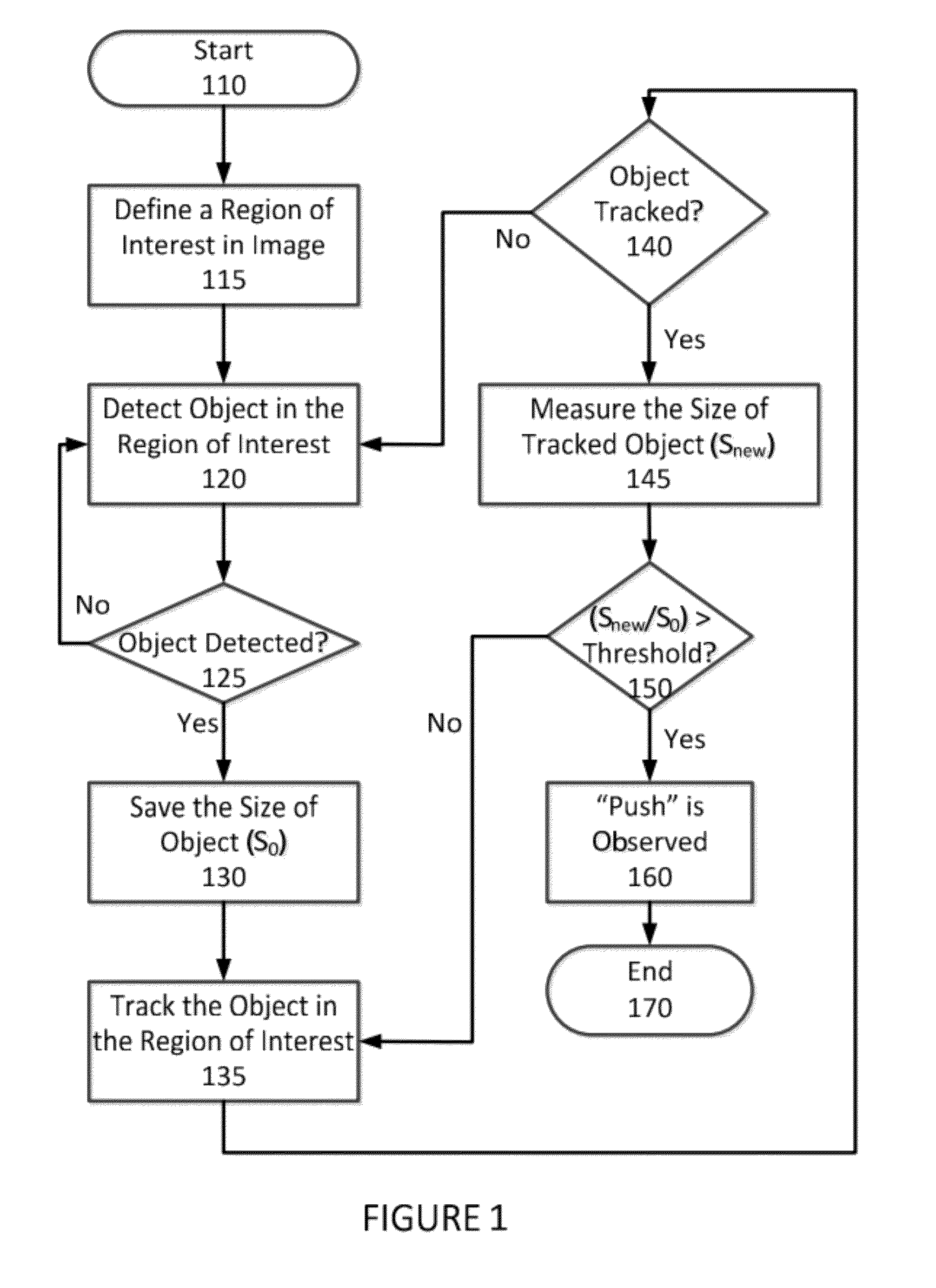 Method and Apparatus for Push Interaction