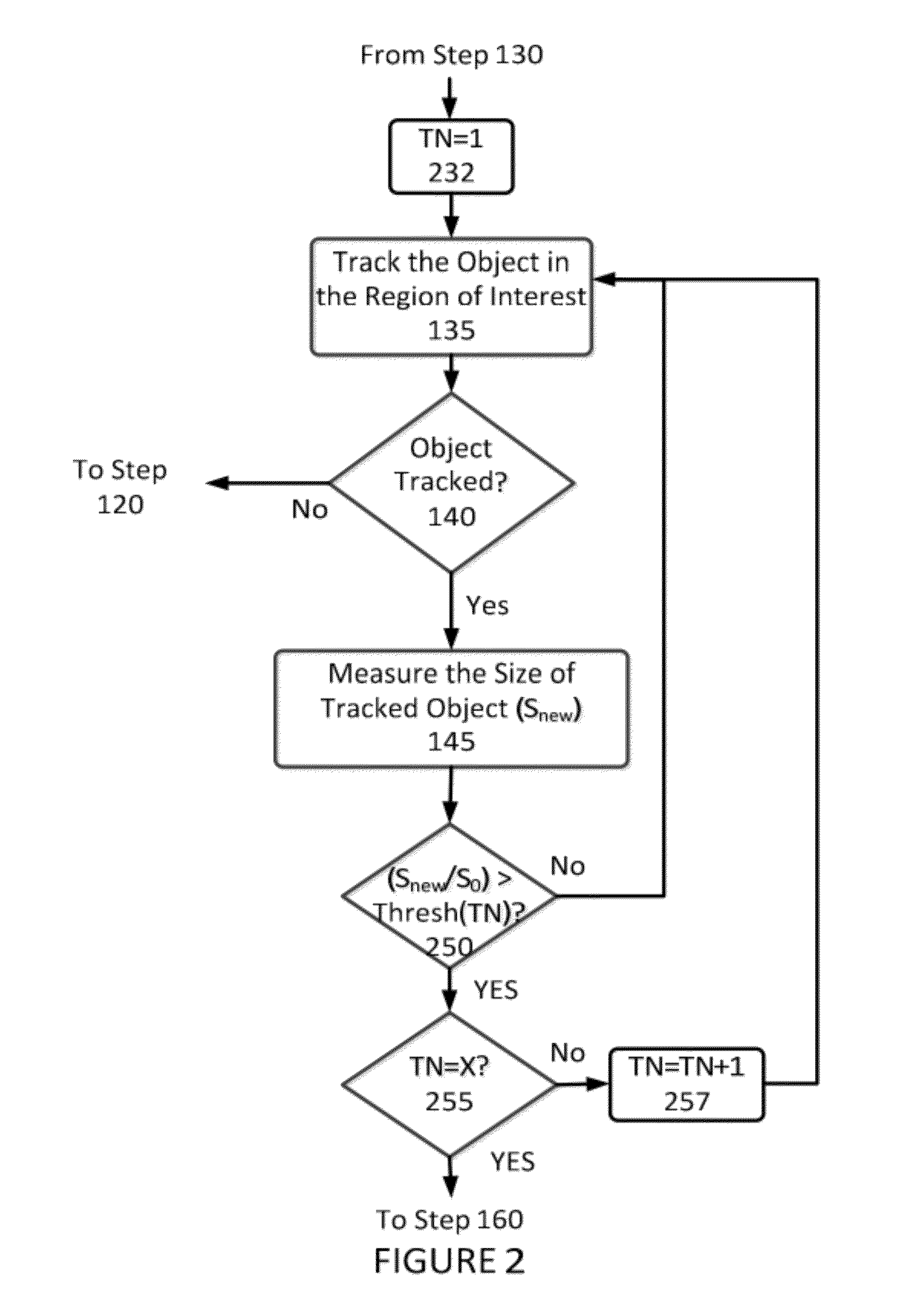Method and Apparatus for Push Interaction