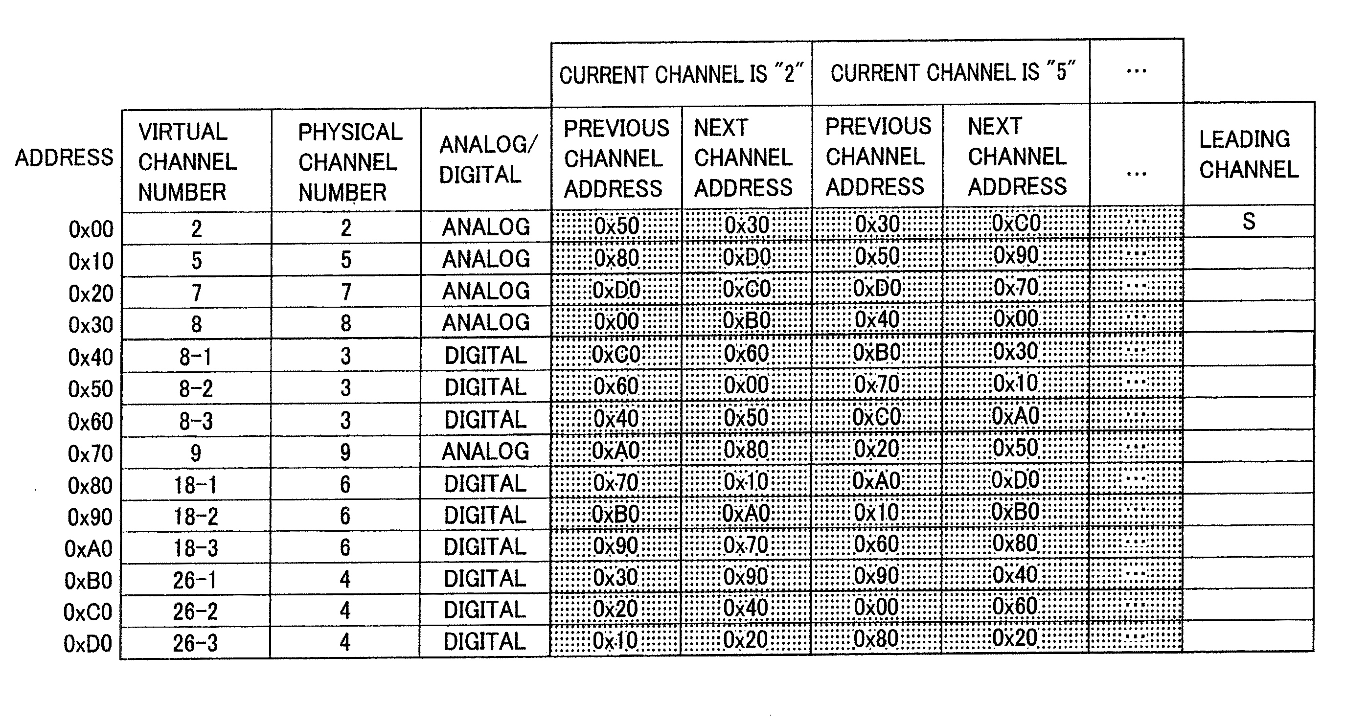 Broadcast receiving device and program selecting method