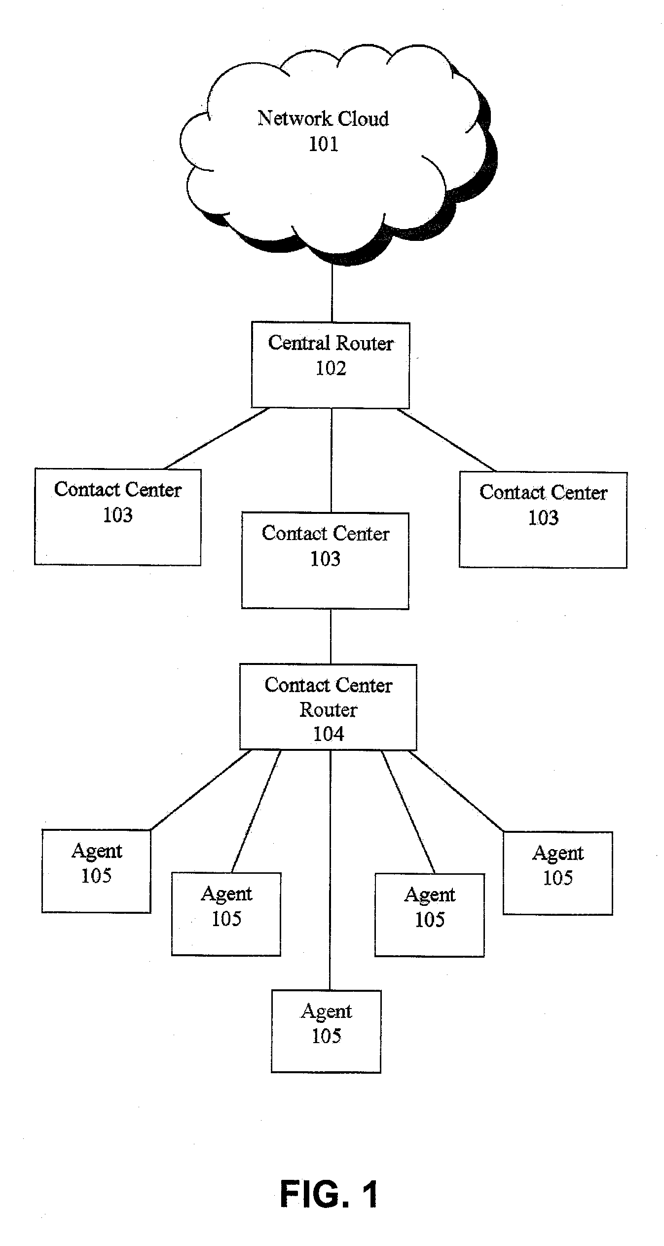 Routing callers from a set of callers based on caller data