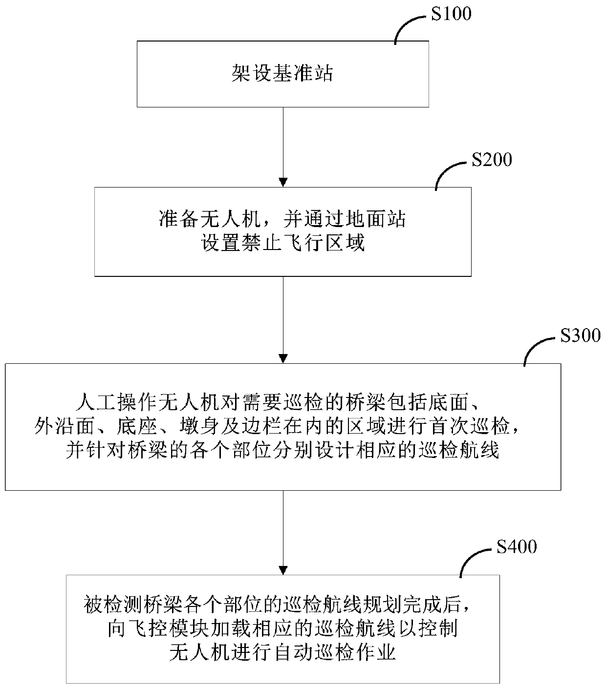 Bridge inspection route planning method