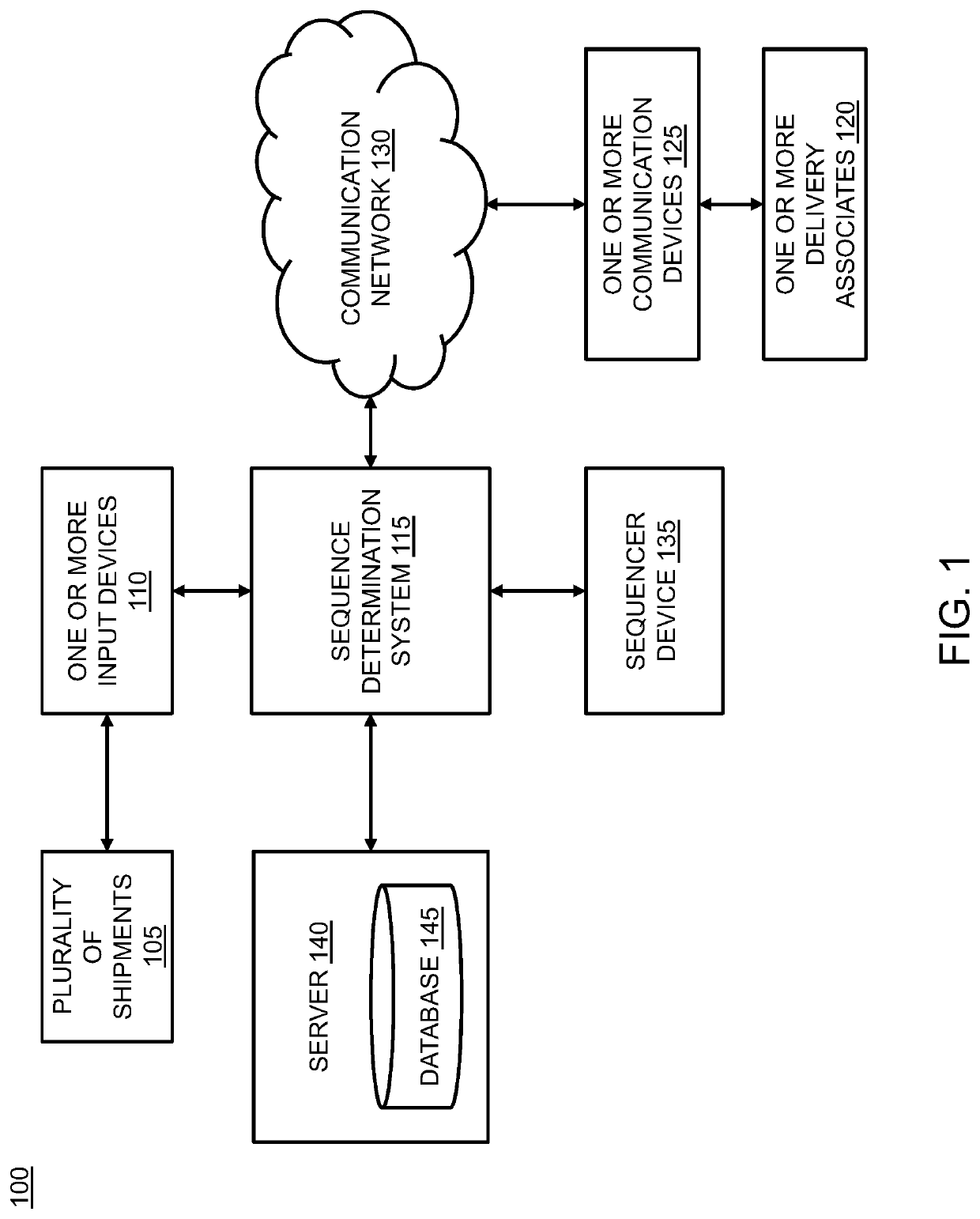 System and method for automatic sequencing of shipments