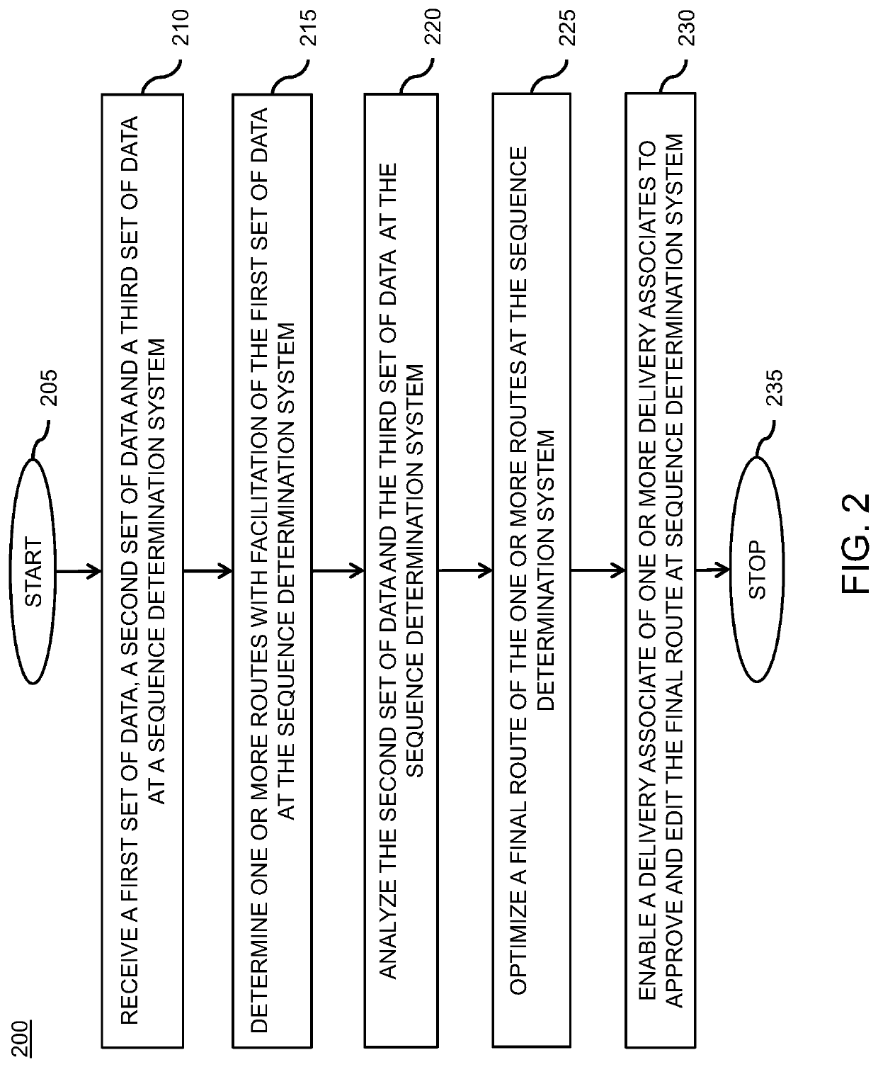 System and method for automatic sequencing of shipments