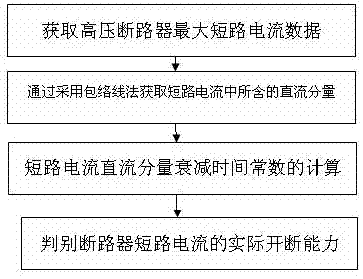 Method for checking short-circuit current resistance of high-voltage circuit breaker