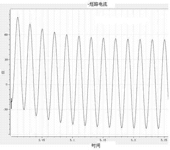 Method for checking short-circuit current resistance of high-voltage circuit breaker