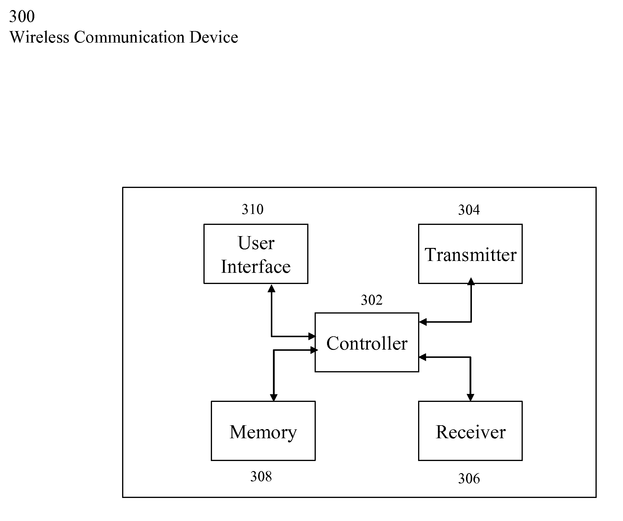 Dual band radio frequency transmitter