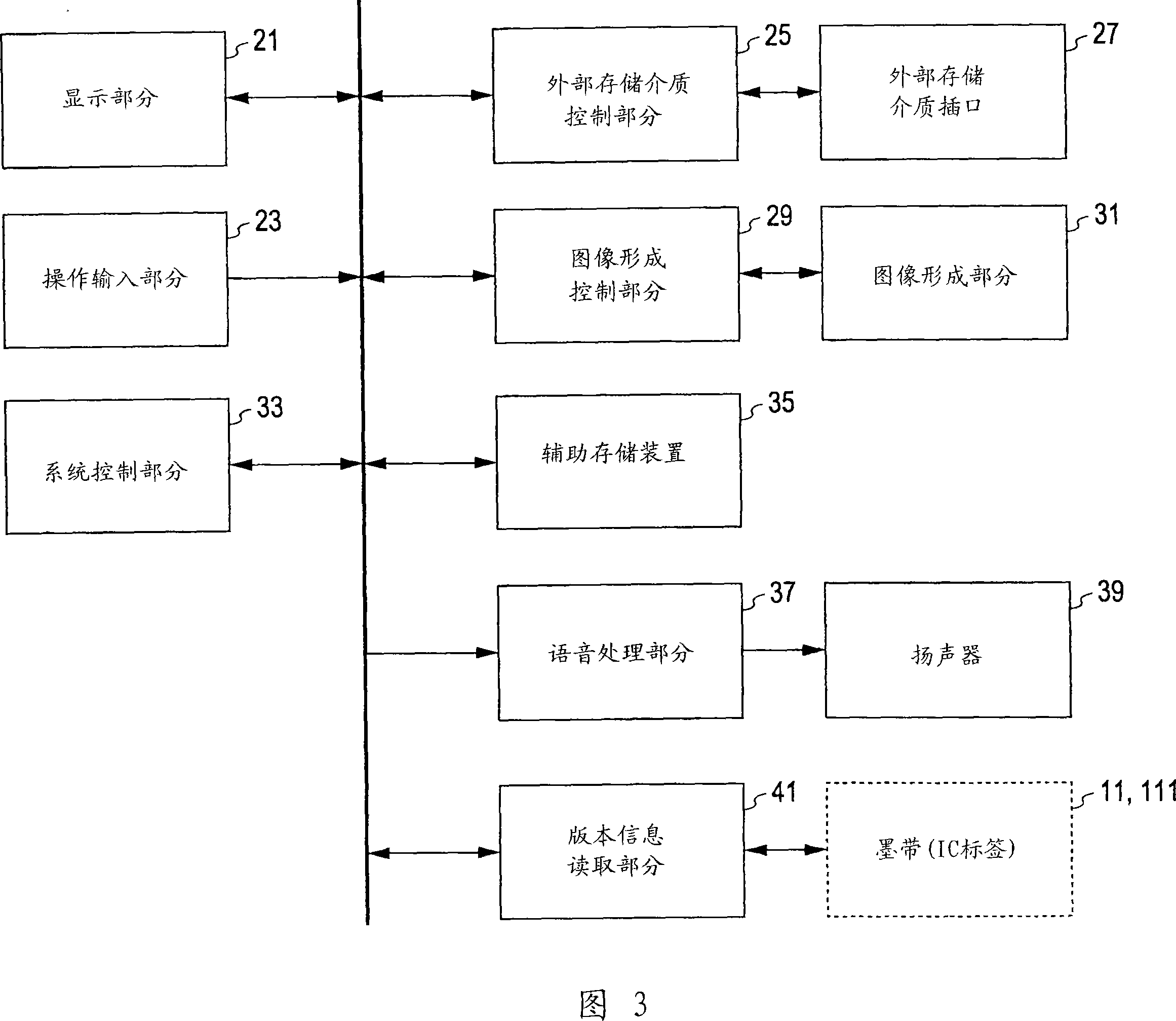 Electronic equipment, printer, program and consumption material