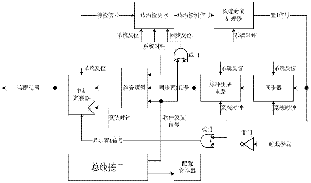 A chip and method supporting sleep mode