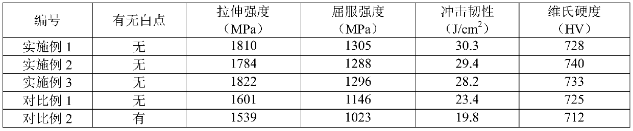 Smelting and forging method for high-toughness alloy steel forged piece