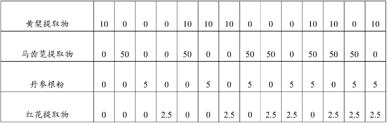 Composition with repair function and skin care product containing composition