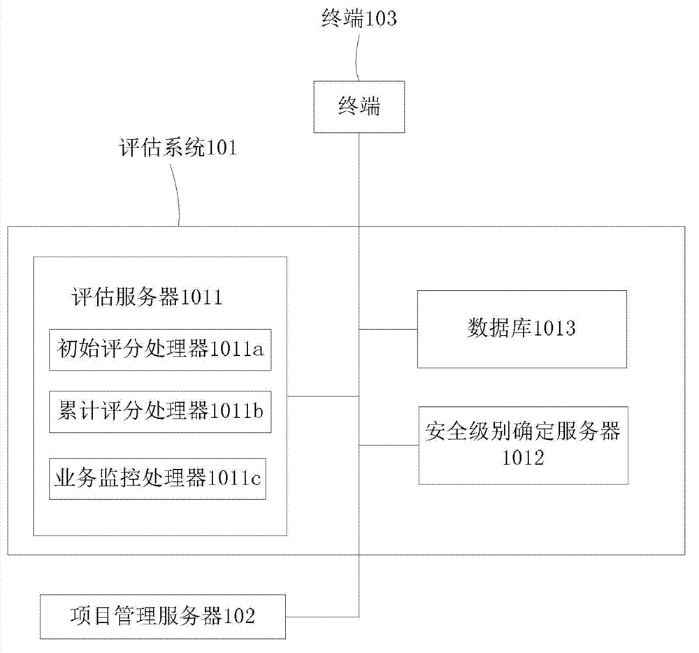 Evaluating system, information interactive system comprising evaluating system, and evaluating method