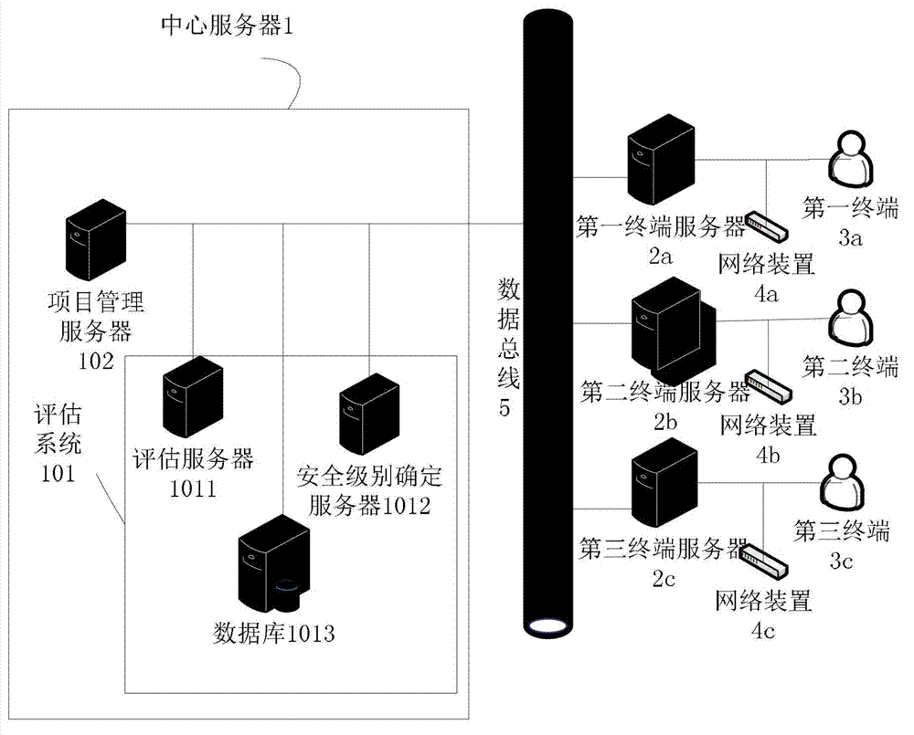 Evaluating system, information interactive system comprising evaluating system, and evaluating method