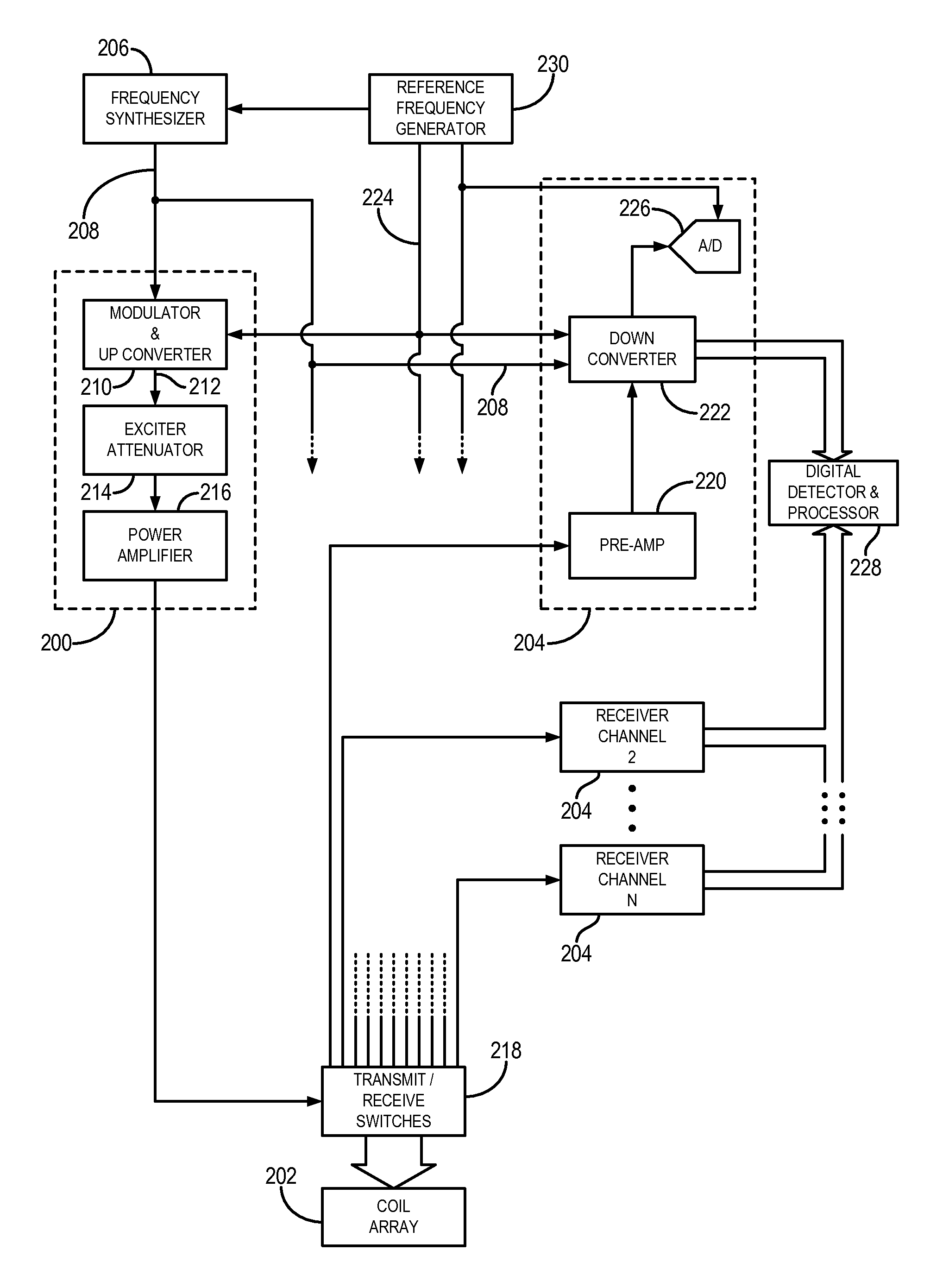 Method for simultaneous multi-slice magnetic resonance imaging