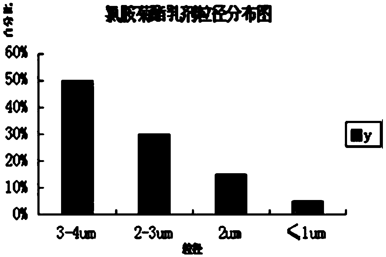 A kind of permethrin aqueous emulsion for repelling and killing mosquitoes and flies and its preparation method