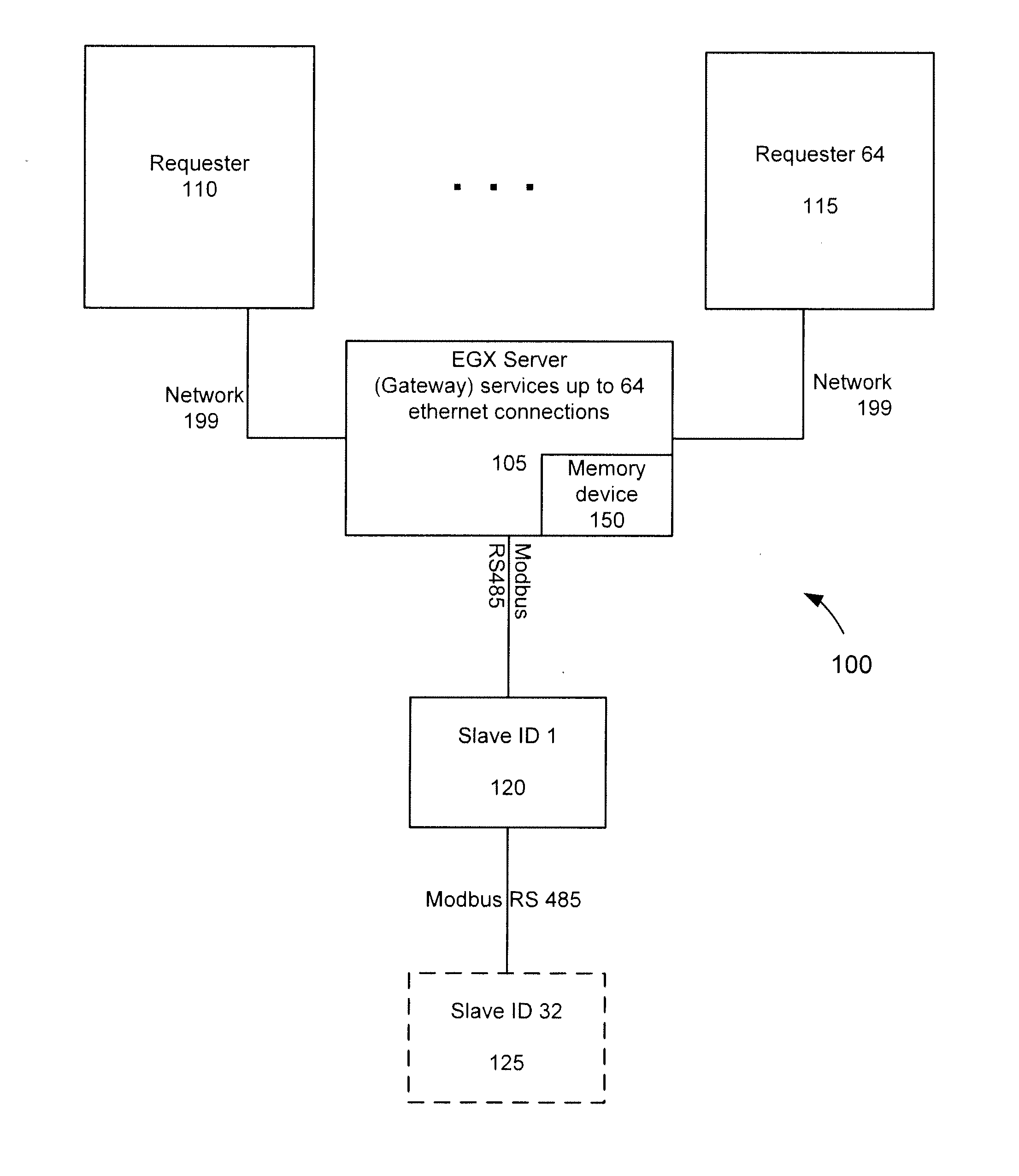 Intelligent ethernet gateway system and method for optimizing serial communication networks