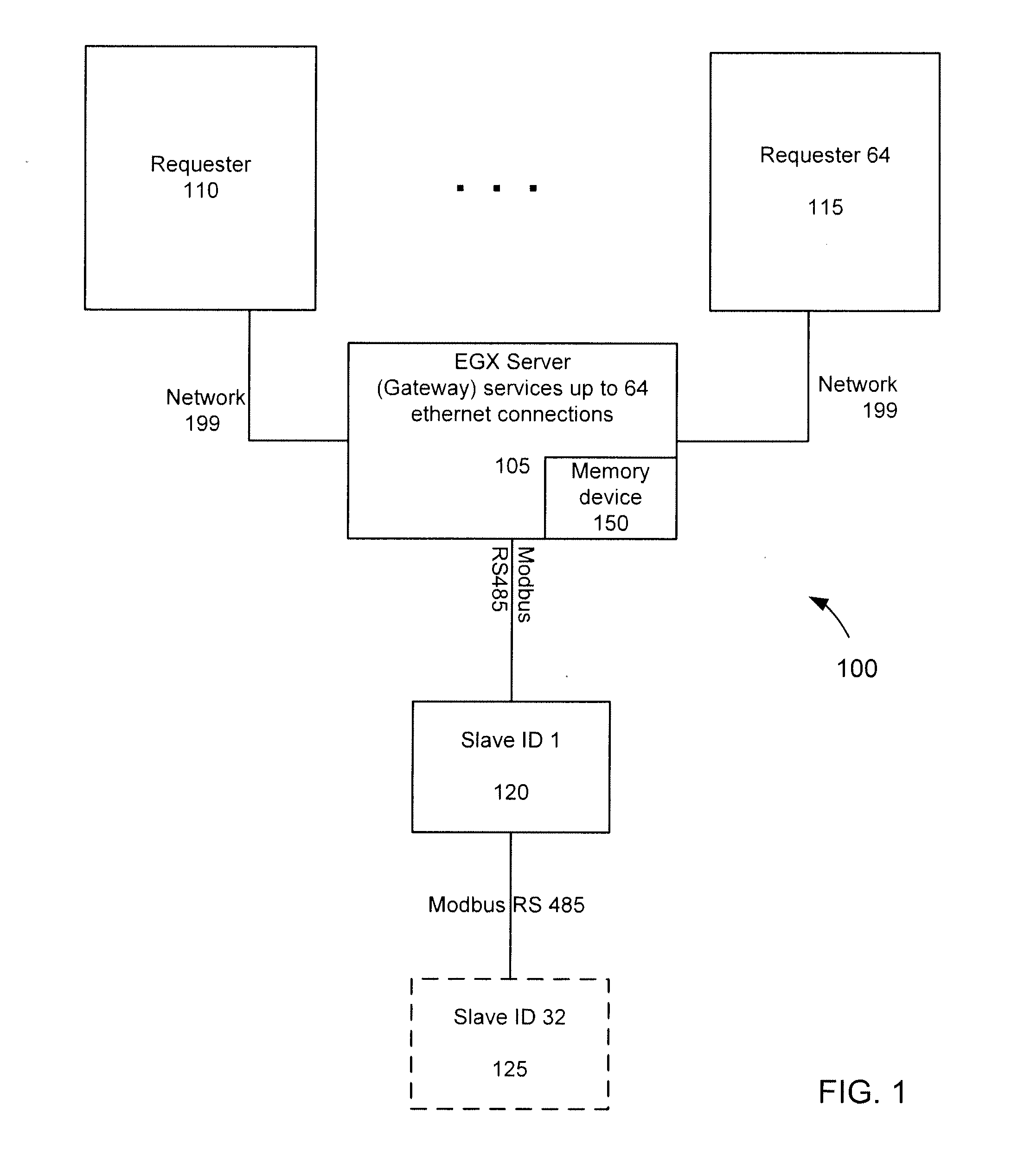 Intelligent ethernet gateway system and method for optimizing serial communication networks