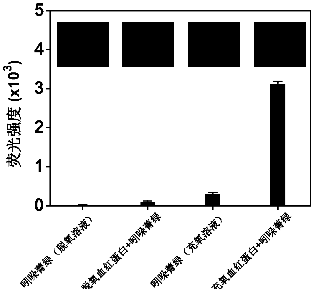 Hemoglobin-photosensitizer reagent for photodynamic therapy of tumor and its application