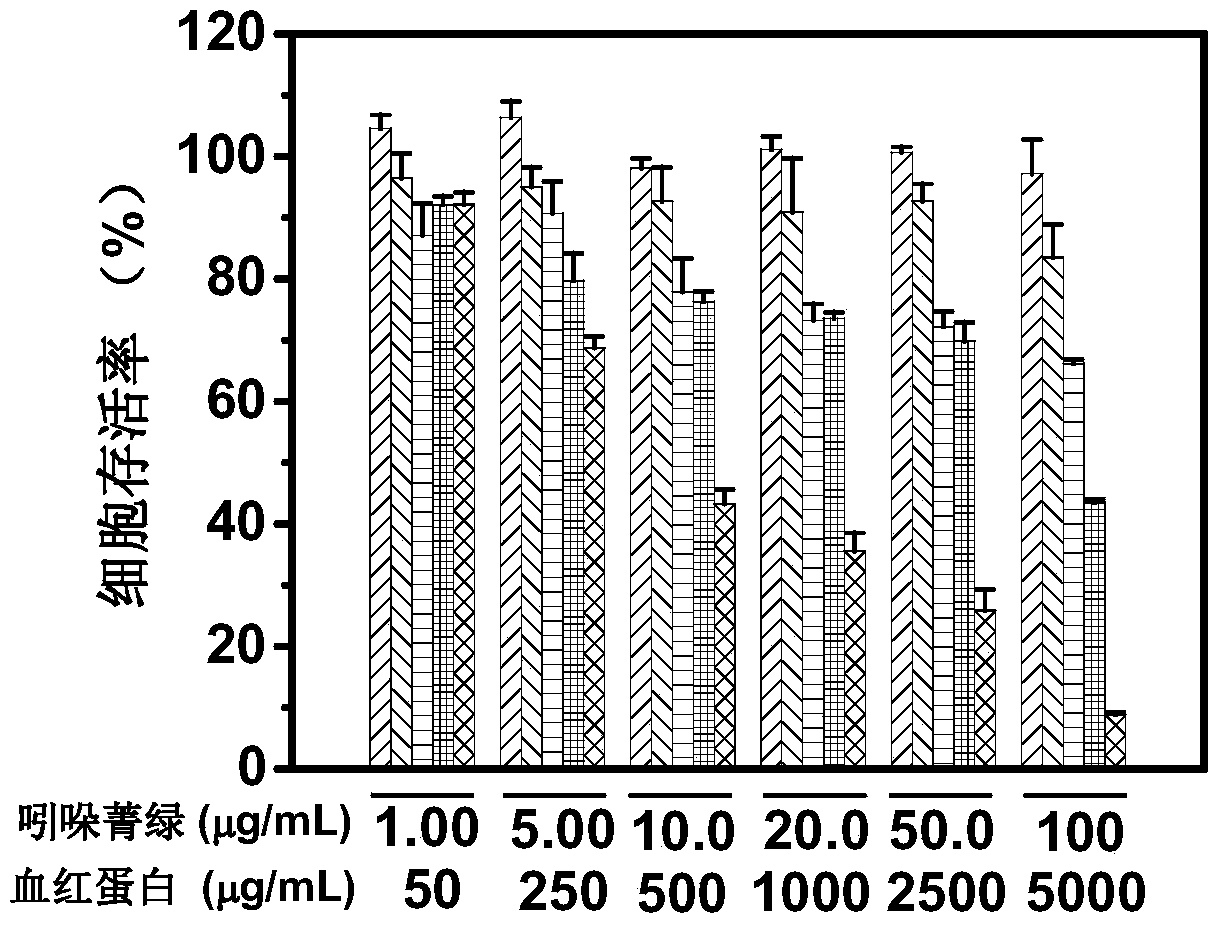 Hemoglobin-photosensitizer reagent for photodynamic therapy of tumor and its application