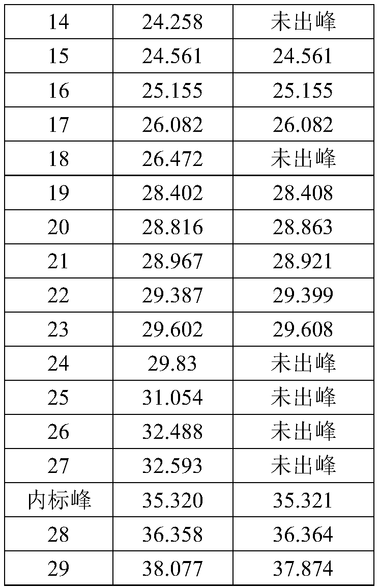 Method for extracting explosion bead (capsule) sample for cigarettes and application thereof