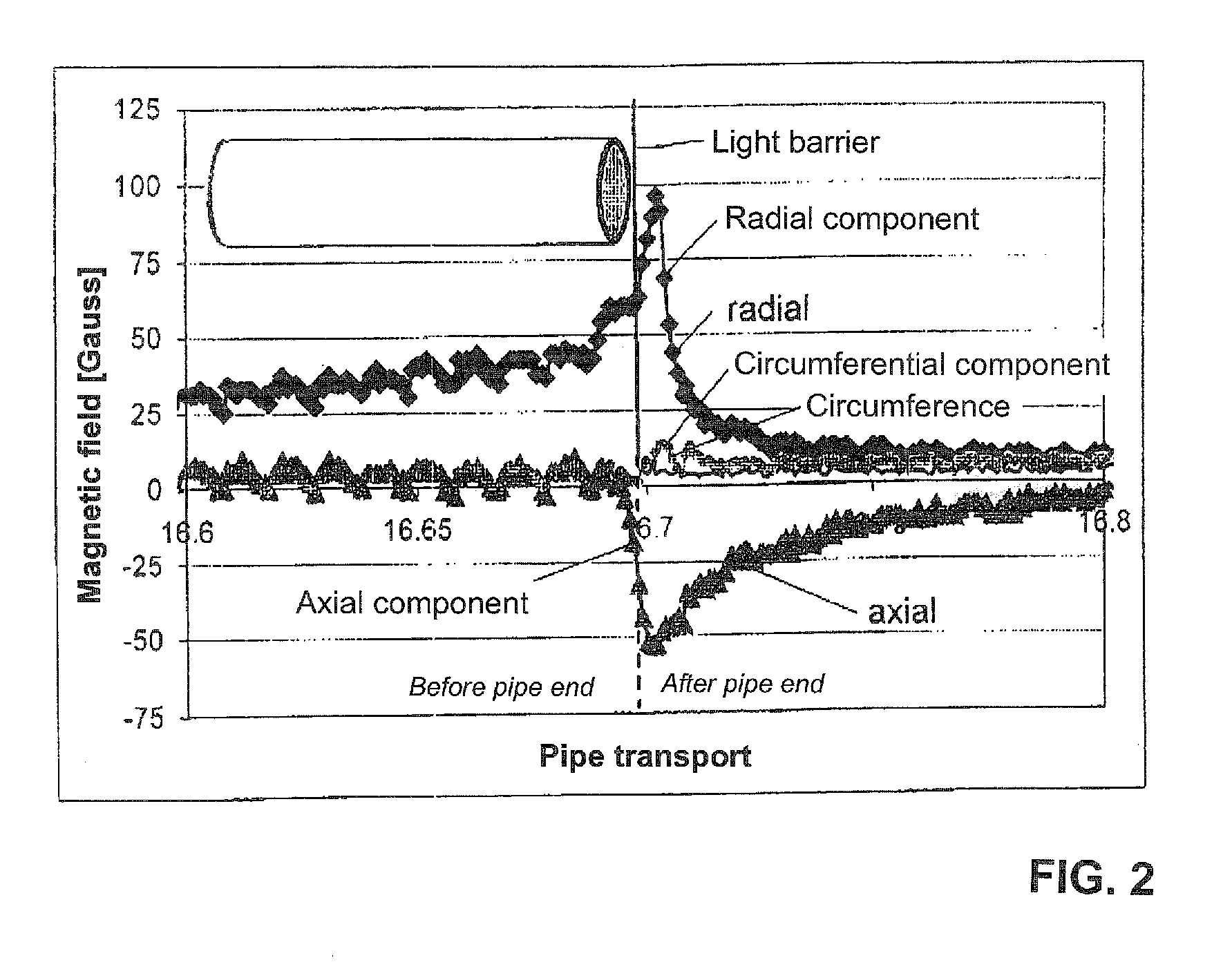 Method for automated measurement of the residual magnetic field strength of magnetized ferromagnetic workpieces