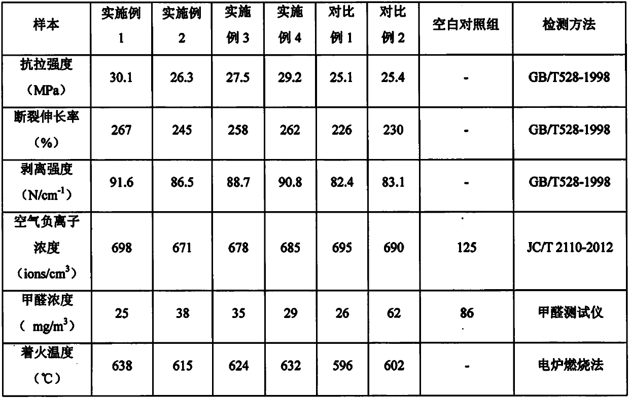 Inorganic fireproof decoration material capable of releasing negative oxygen ions, and preparation method thereof