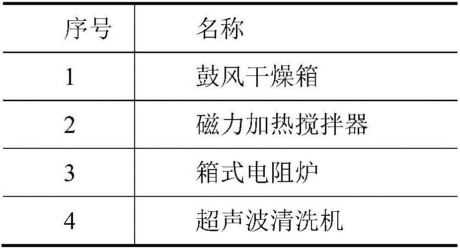 Algae-removal bacteriostatic silicone rubber insulating material and preparation method thereof