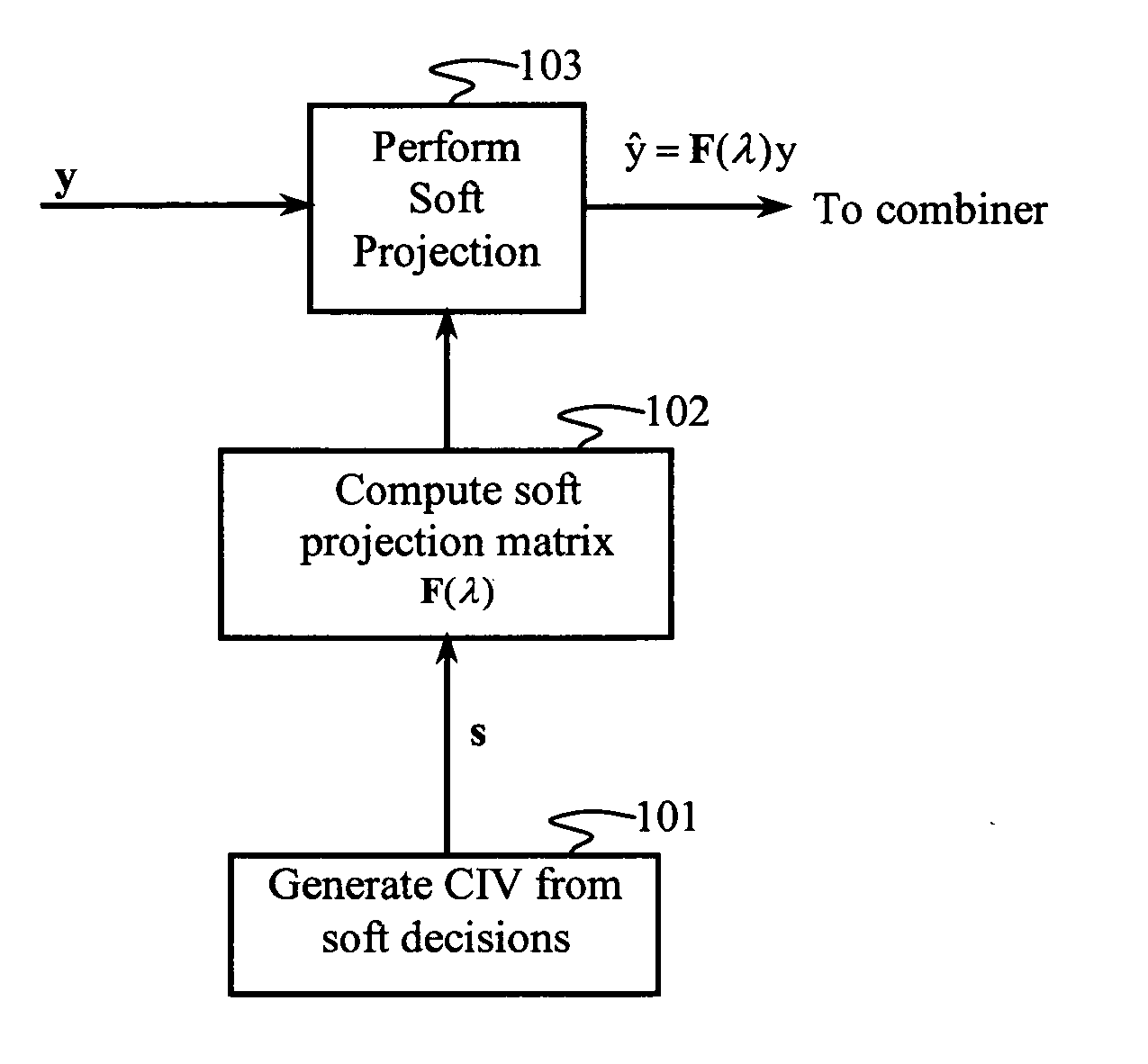 Variable interference cancellation technology for CDMA systems