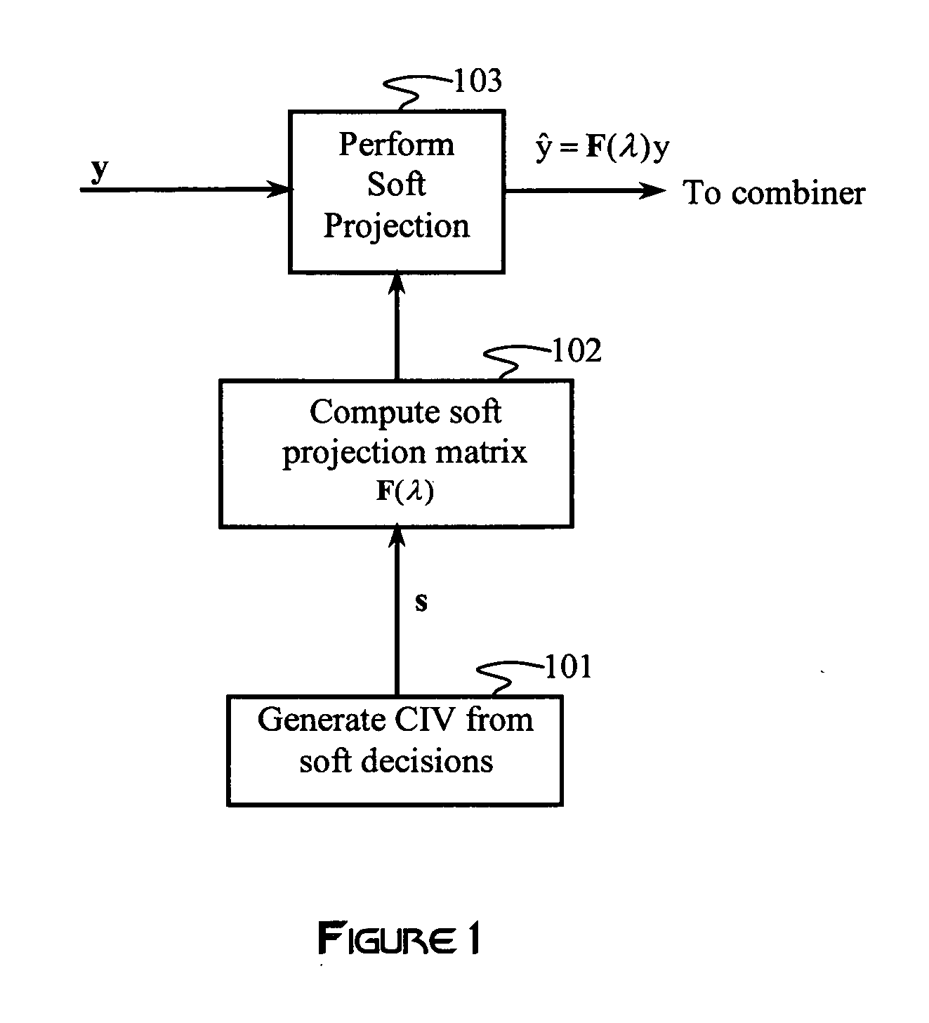 Variable interference cancellation technology for CDMA systems