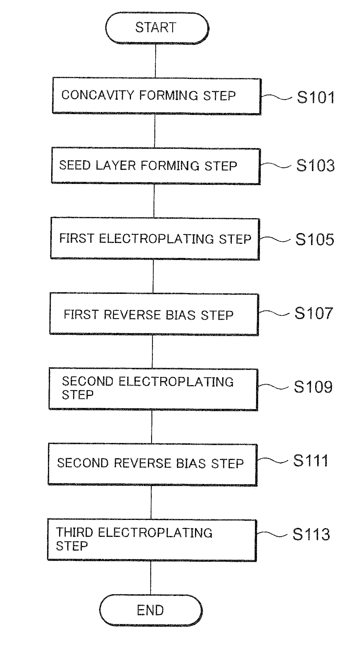 Method of manufacturing semiconductor device to decrease defect number of plating film