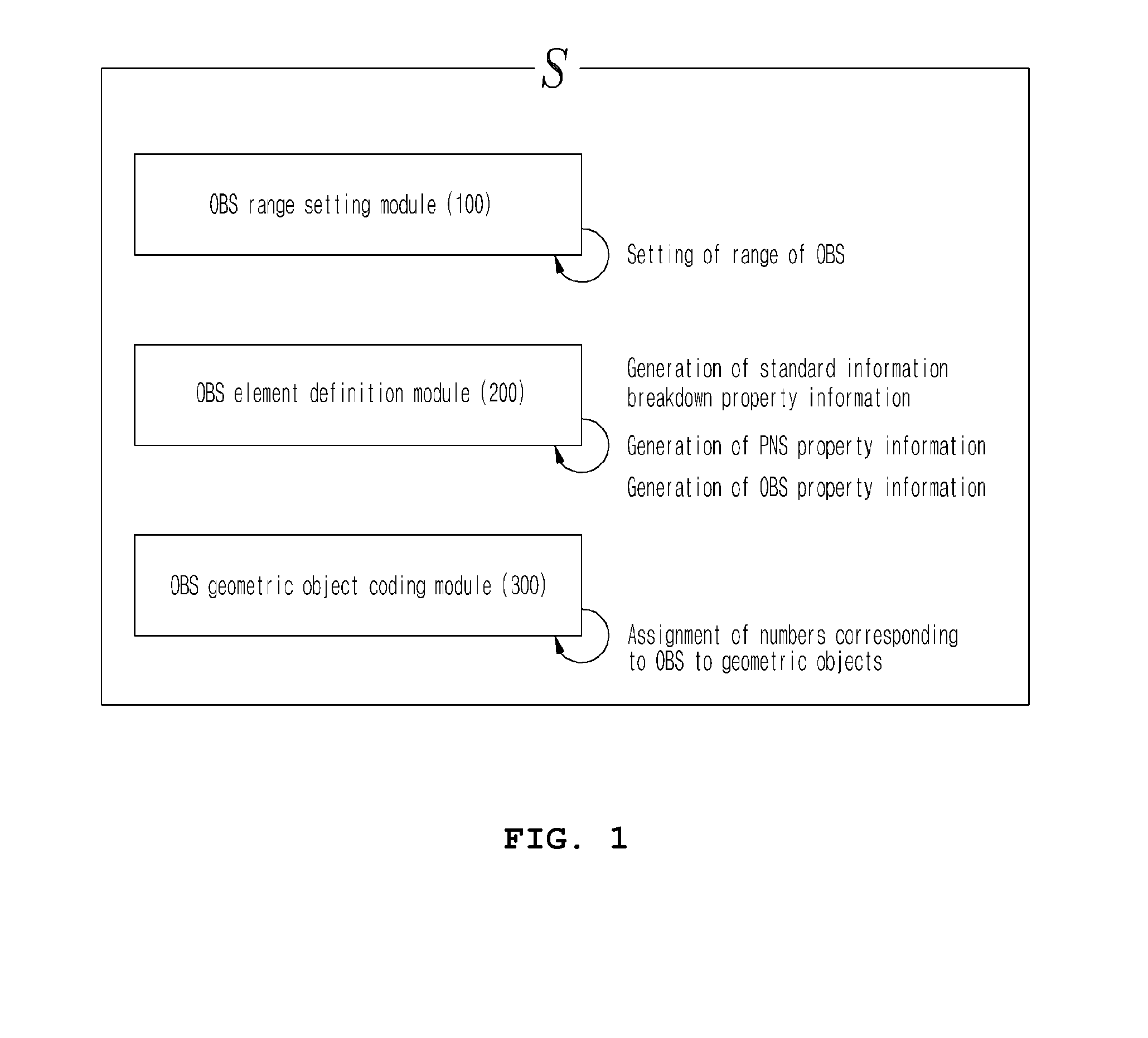 System and method for creating building information modeling object breakdown structure