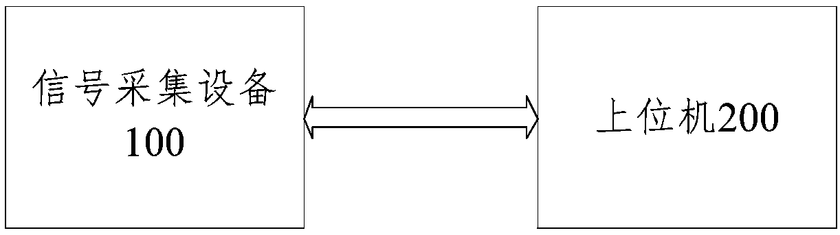 DBS validity detection equipment based on myoelectricity marker