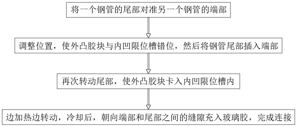 Welding-free steel pipe connecting process