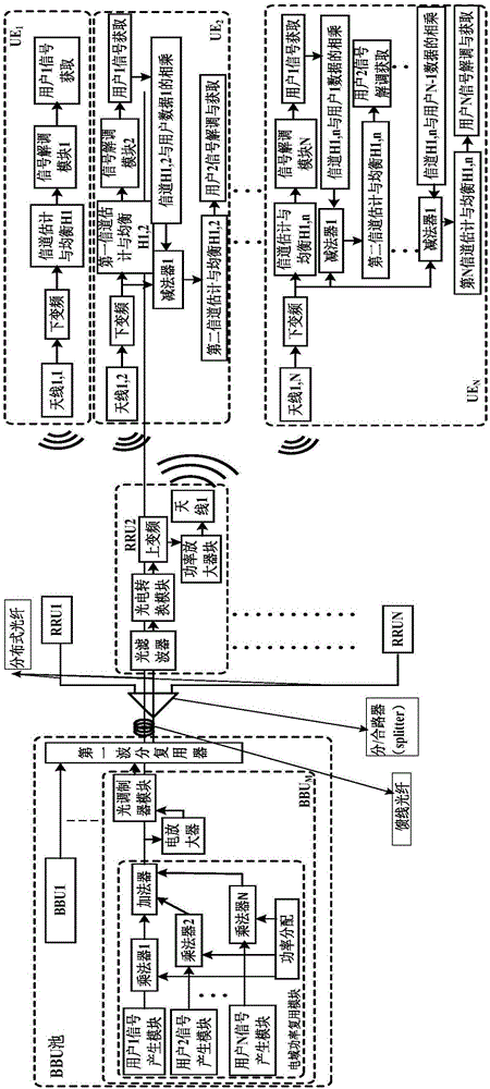 Wireless fronthaul system for simulating optical transmission facing 5G power reuse