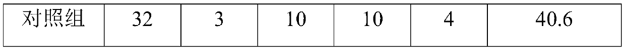 Traditional Chinese medicine composition for treating psoriasis and preparation method and application thereof