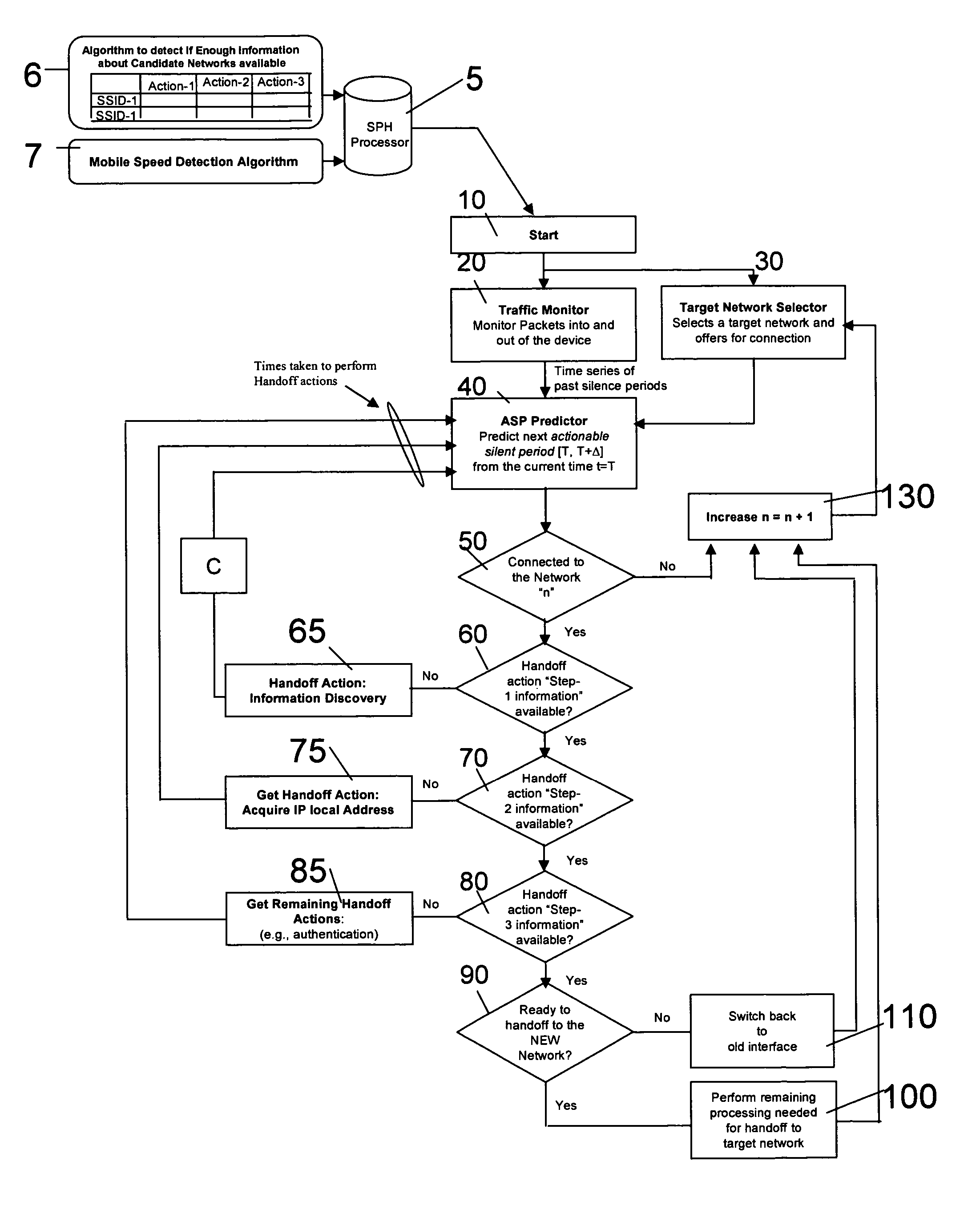 Silent proactive handoff