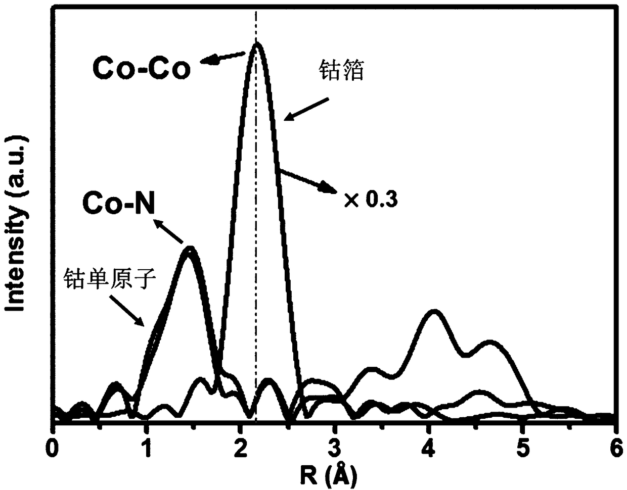 Method for constructing monatomic catalyst based on lignin/metal supramolecular assembly