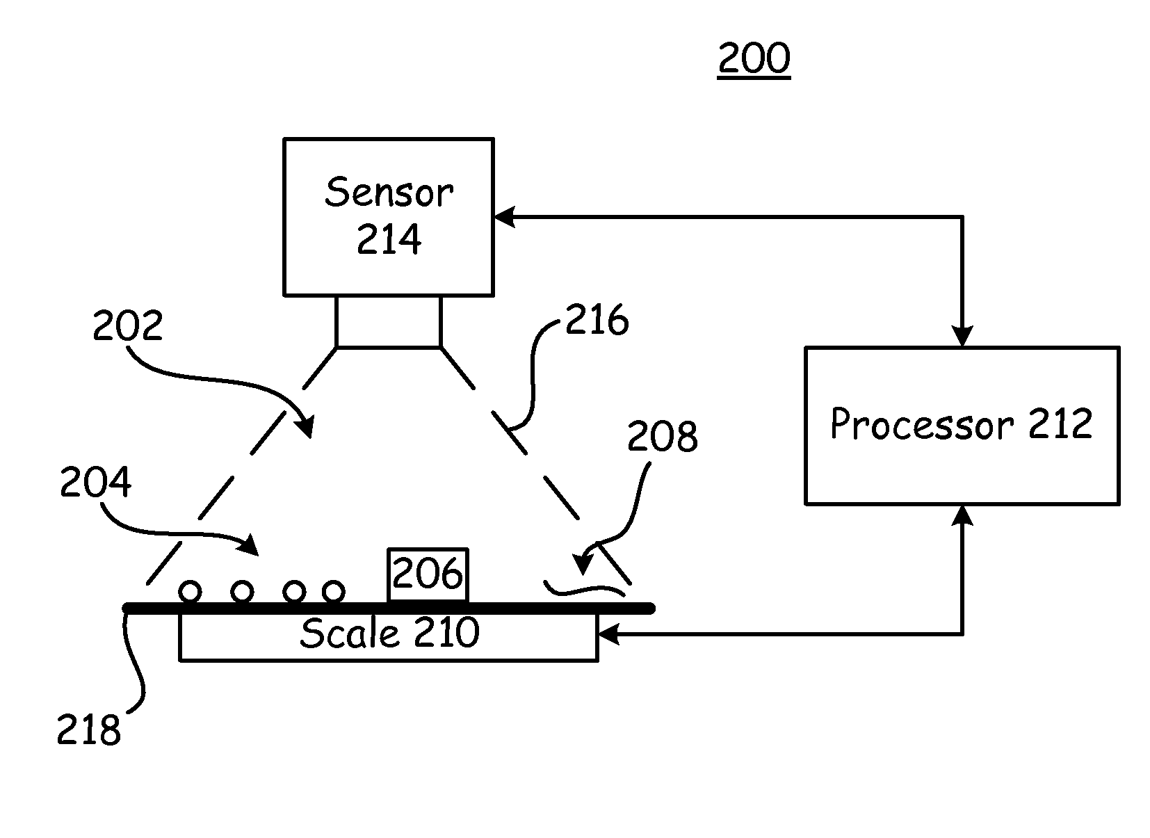 Visual weight compensation