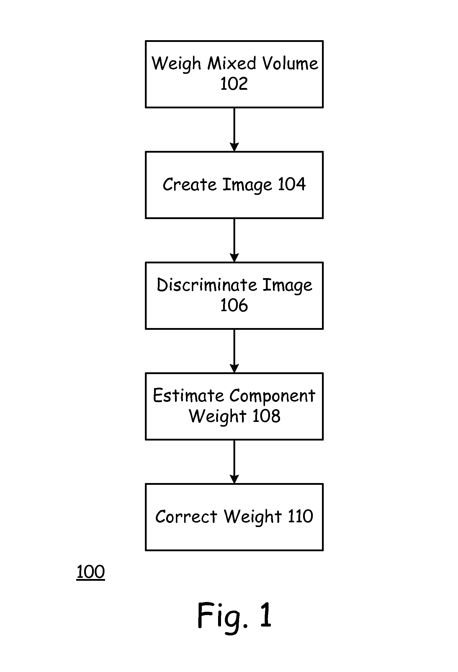 Visual weight compensation