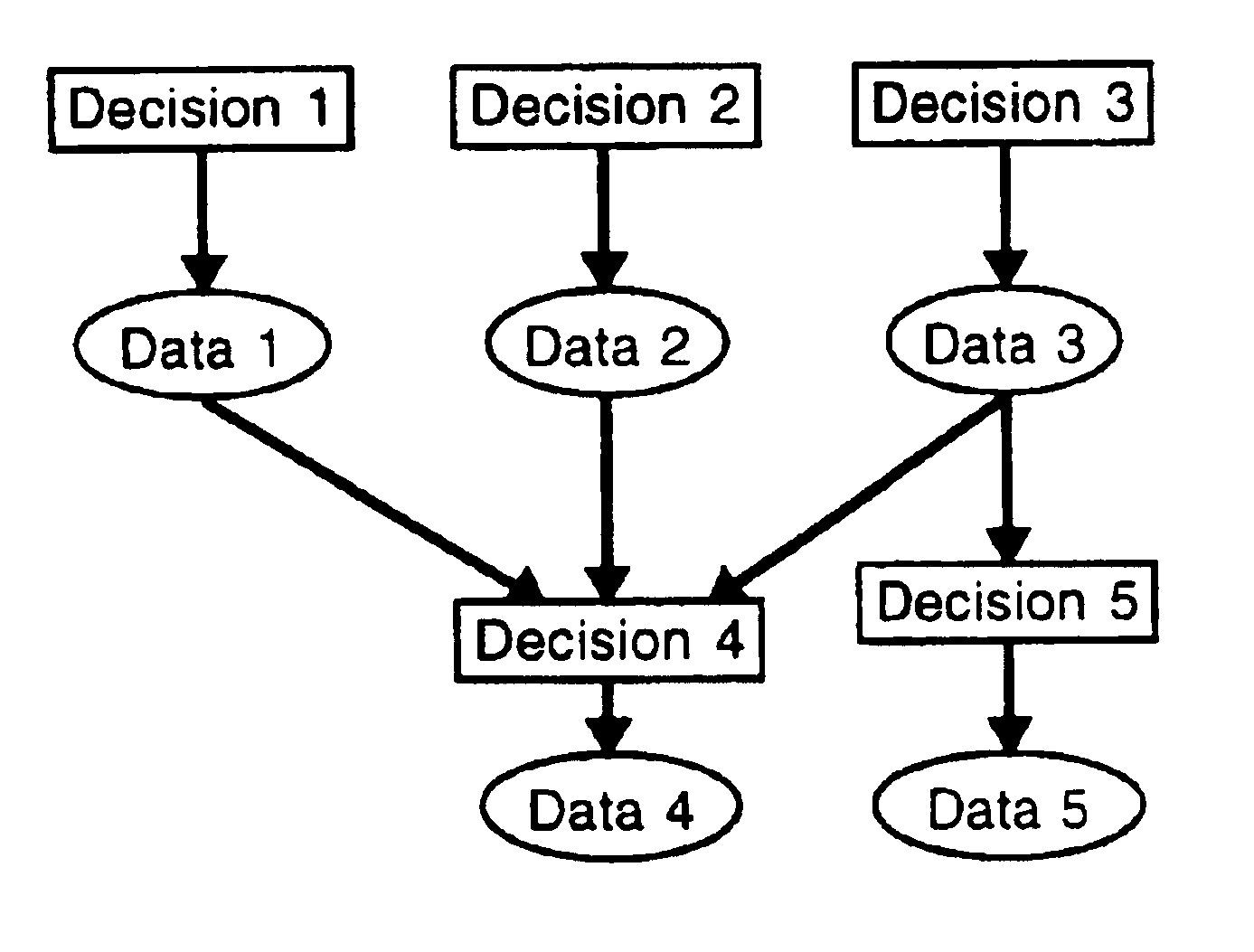 Computer-based system for work processes that consist of interdependent decisions involving one or more participants