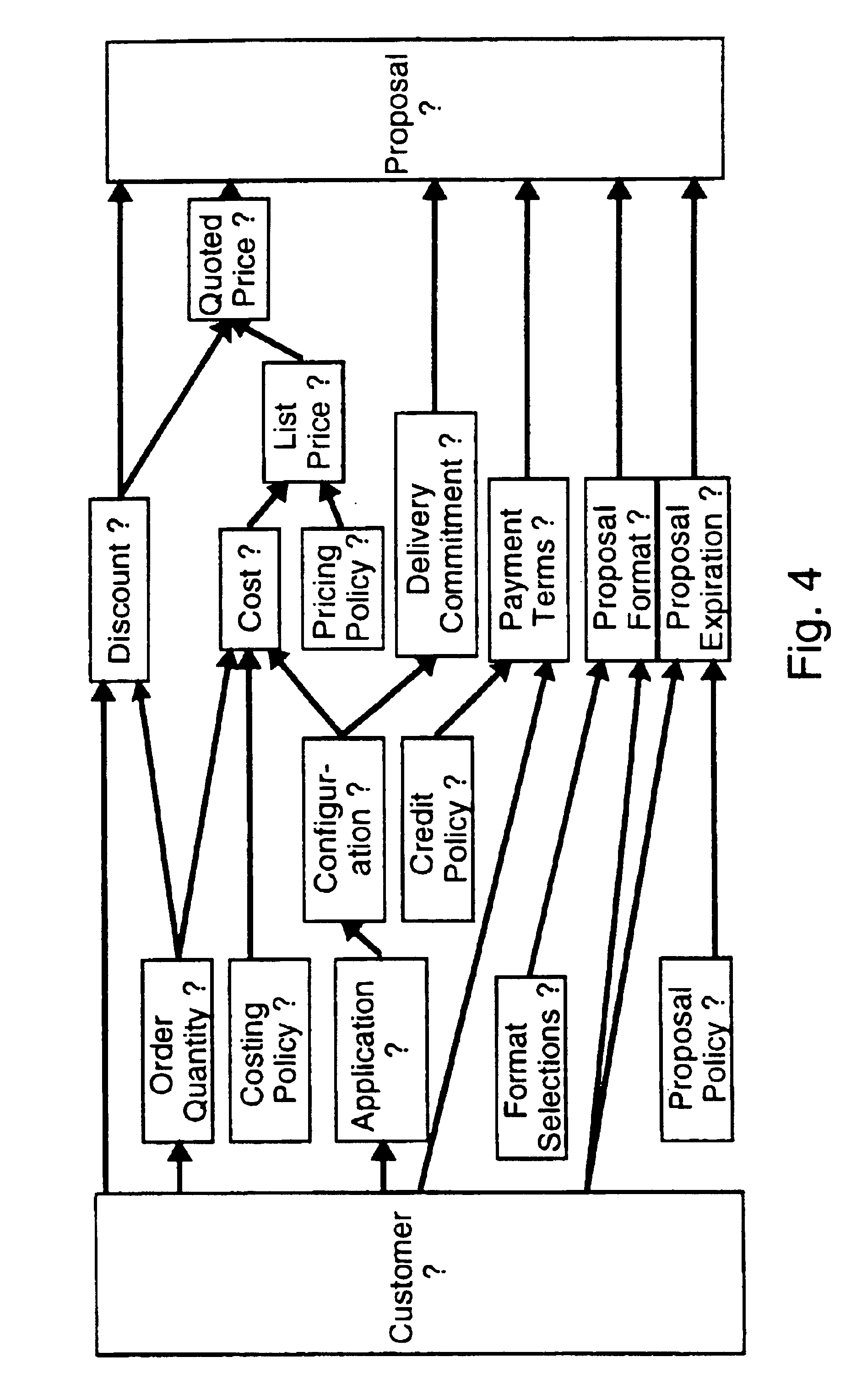 Computer-based system for work processes that consist of interdependent decisions involving one or more participants