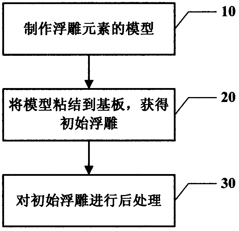 Method for manufacturing three-dimensional embossment