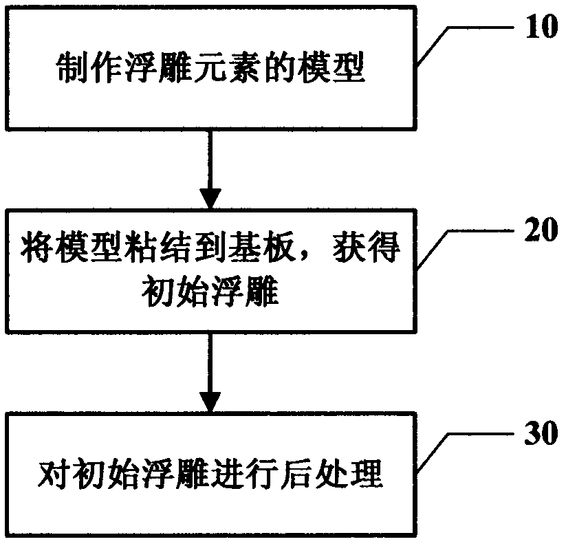 Method for manufacturing three-dimensional embossment