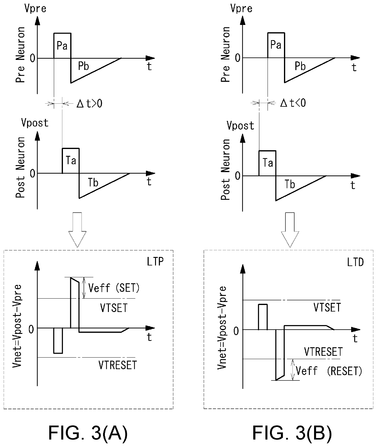 Spike timing dependent plasticity write method and synapse array apparatus