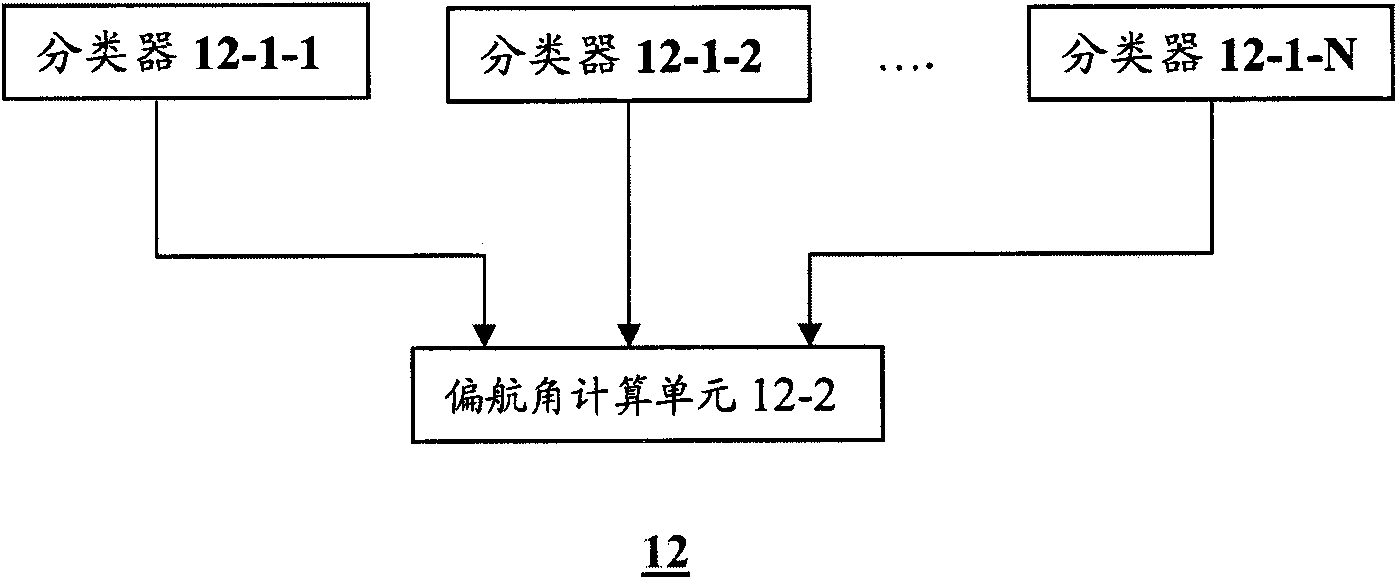 Equipment and method for detecting head posture