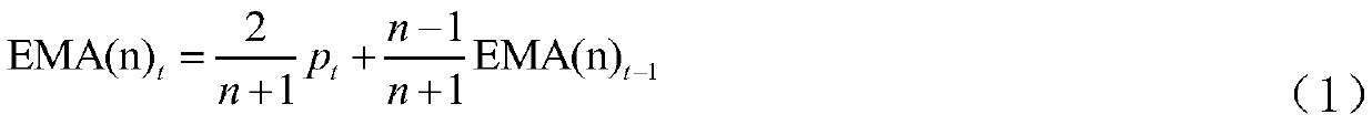 Stock index trend prediction method based on Laplace operator