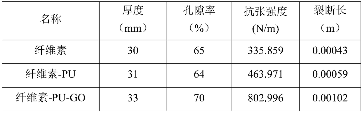 Graphene oxide-modified polyurethane-cellulose battery separator and preparation method thereof