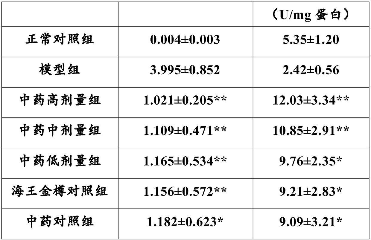 A traditional Chinese medicine composition for hangover and liver protection, its preparation method and application