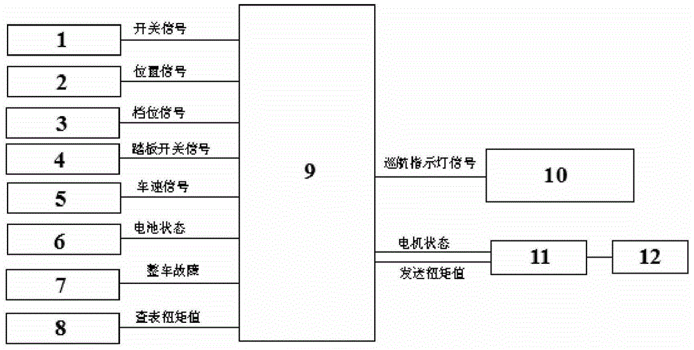 Semi-active cruise control system and method