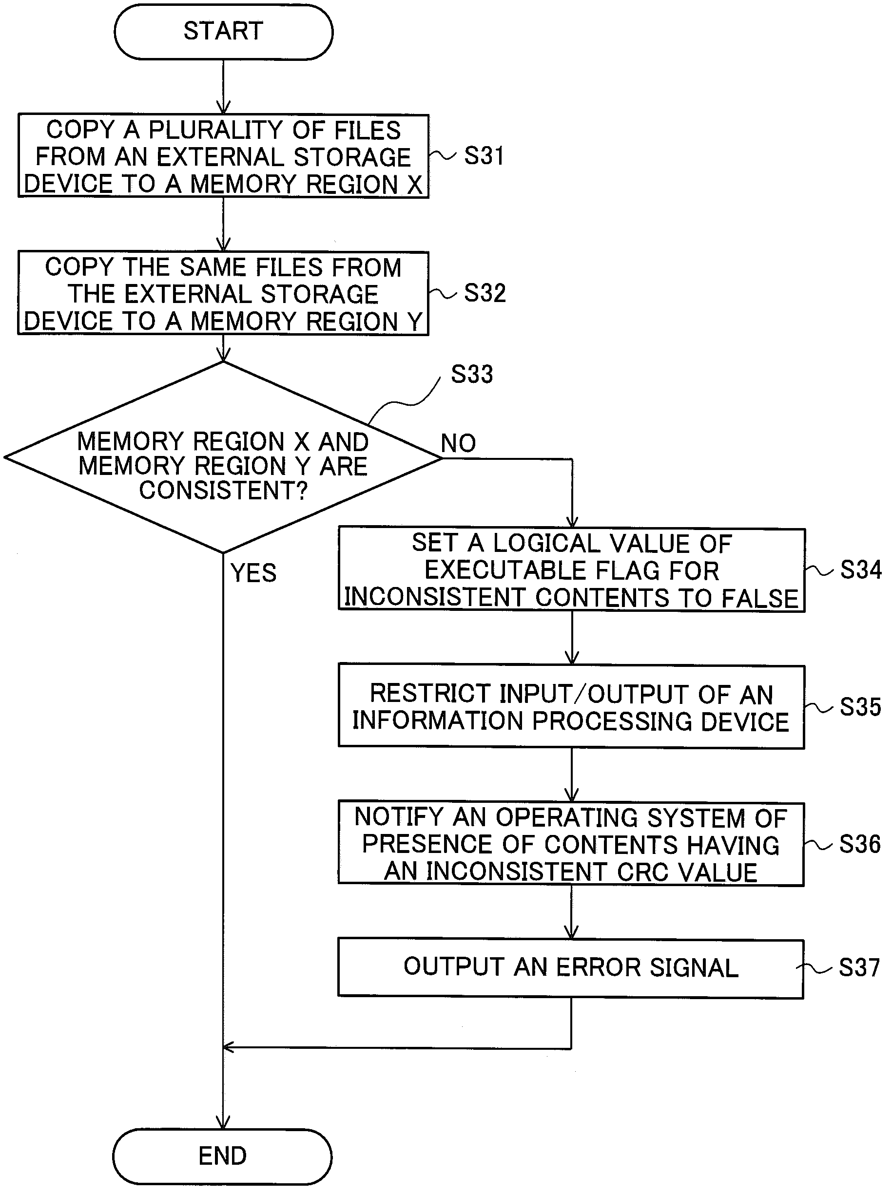 Information Processing Device That Verifies A Computer Program, And Gaming Machine