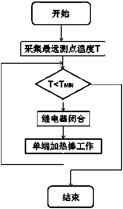 A method for testing non-steady thermal conductivity and the testing device used